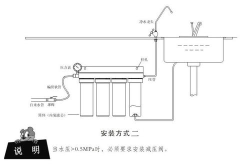 柜式凈水器的安裝步驟